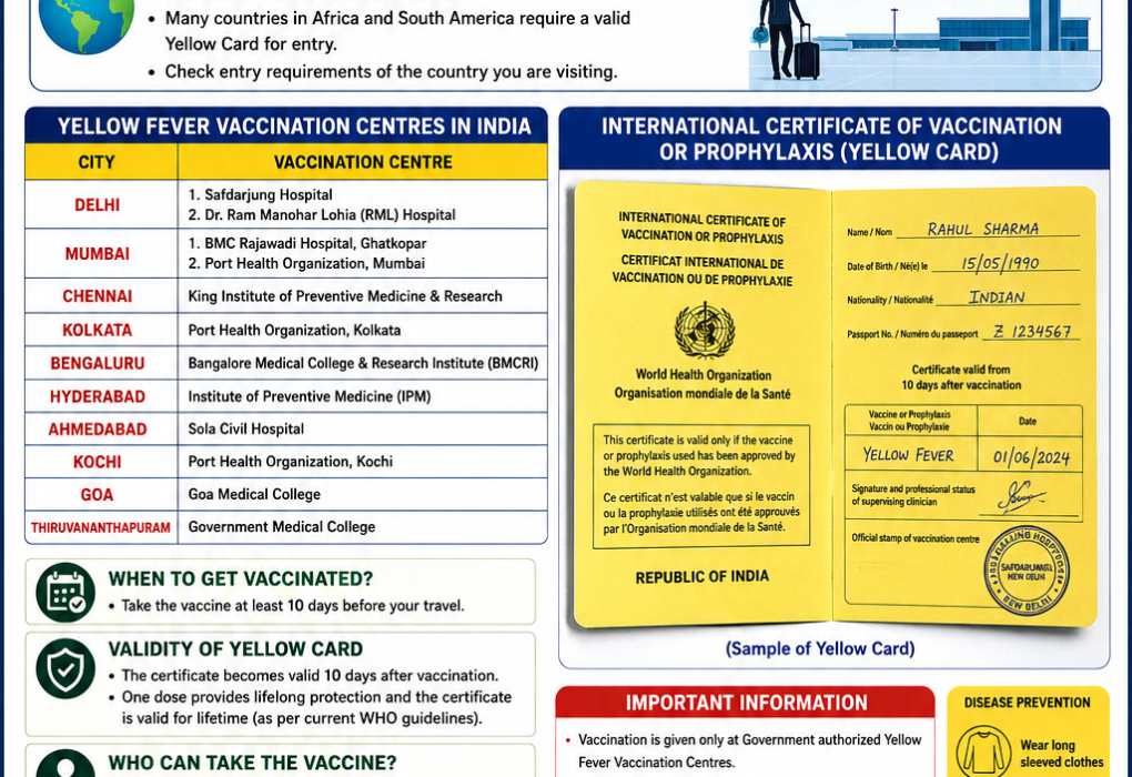 Yellow Fever Vaccination