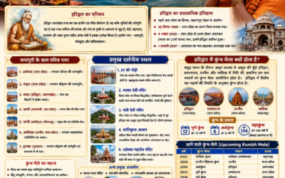 Chandi Devi Temple